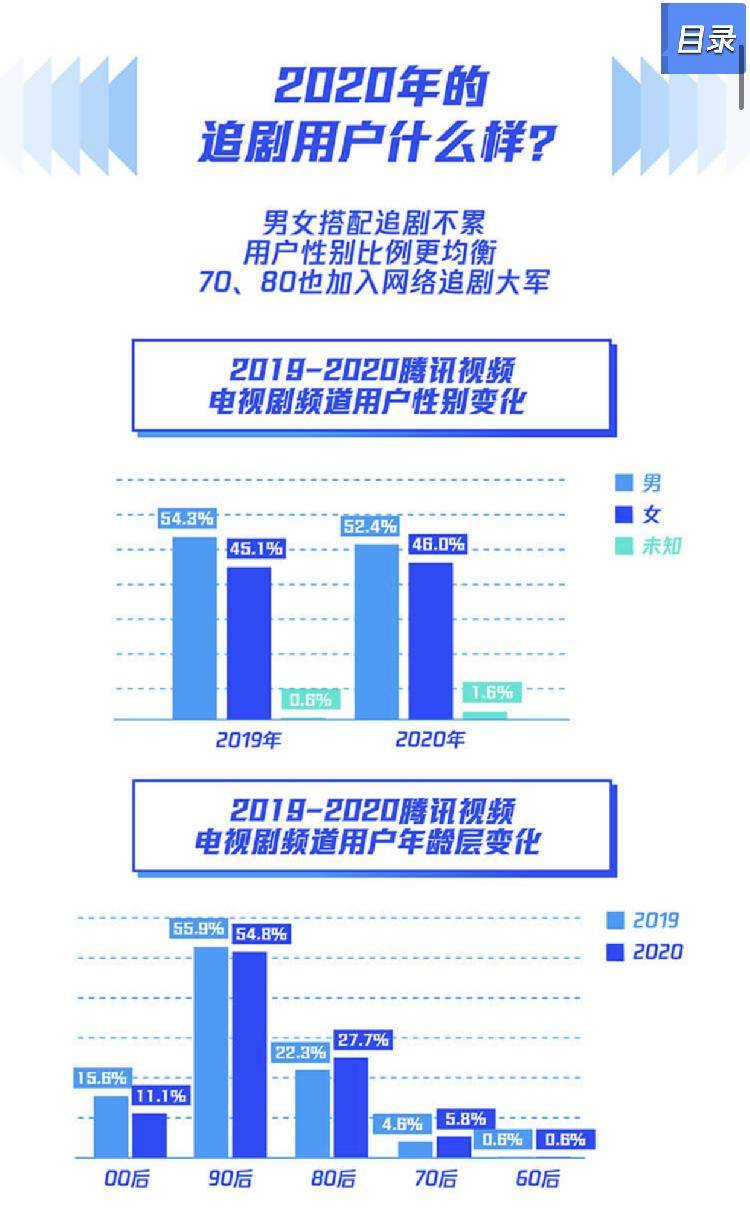 快手怎么刷播放量_快手刷粉丝量软件_快手双击量在线刷免费网站