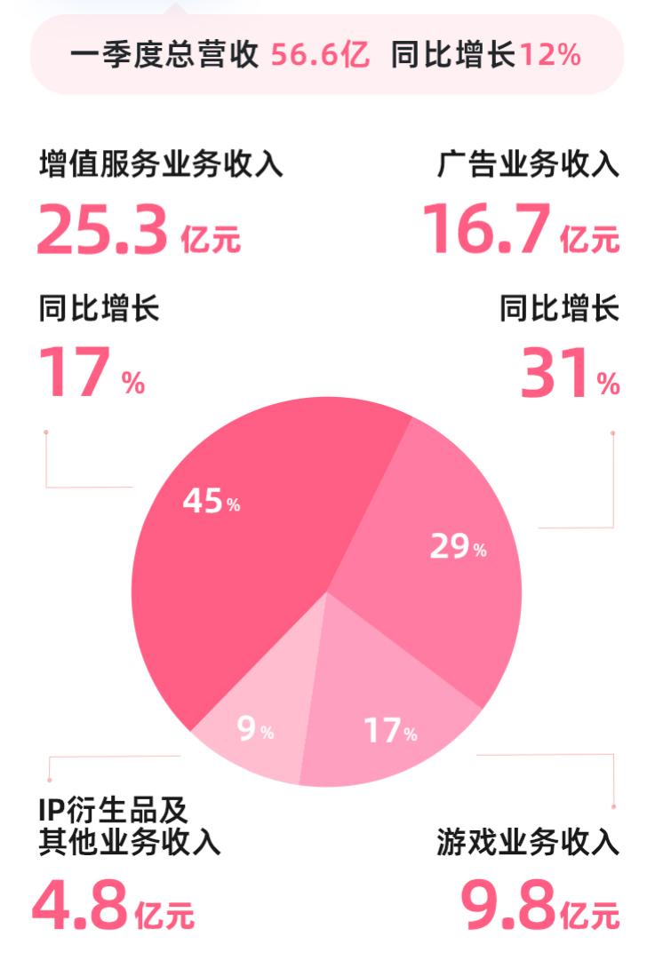 快手获赞一元一百_赞赏快手_快手获赞有什么作用