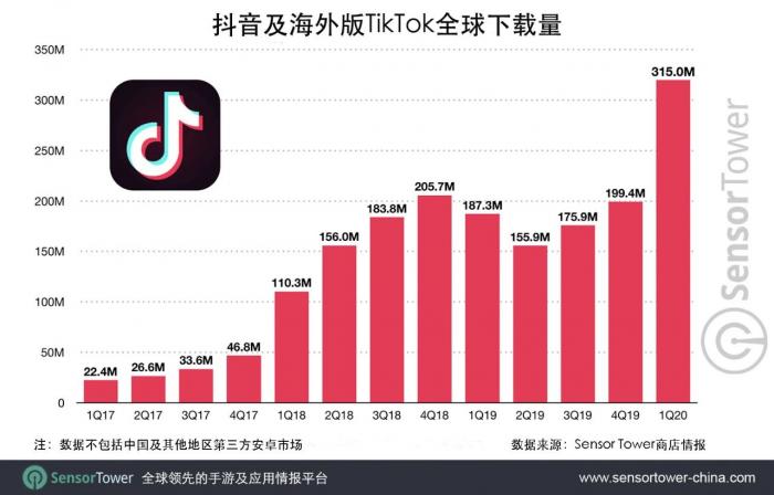 抖音粉丝量怎么增加_抖音丝粉量增加怎么回事_抖音粉丝量上去了怎么赚钱