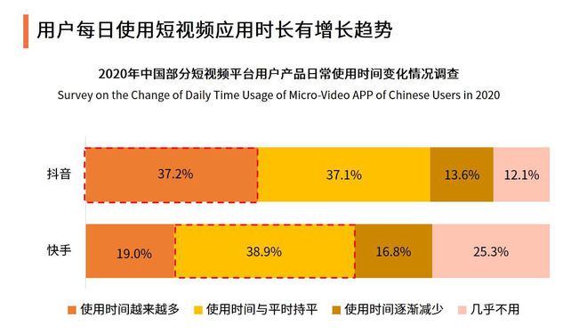 抖音粉丝量上去了怎么赚钱_抖音粉丝量怎么增加_抖音丝粉量增加怎么回事