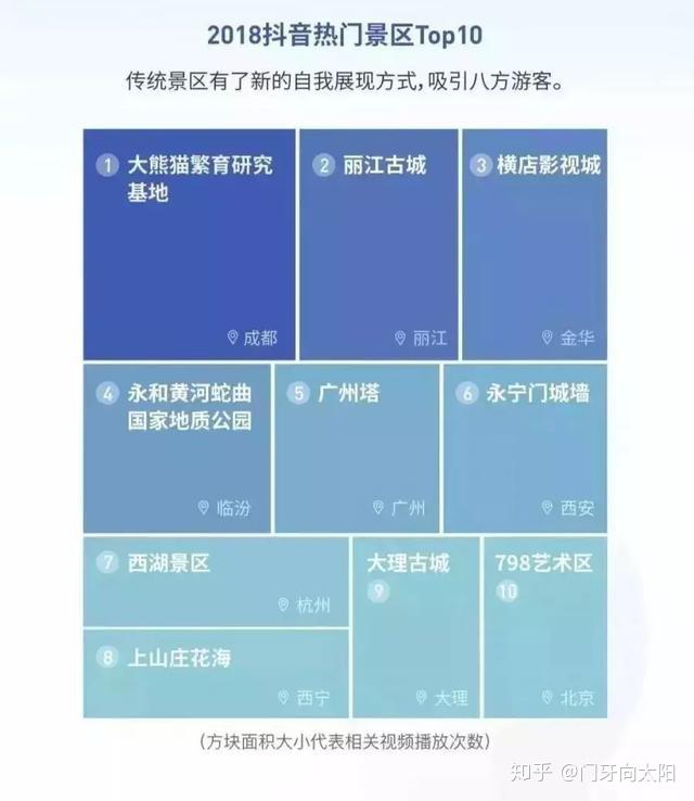 抖音丝粉量增加多少_抖音增加粉丝量有啥作用_抖音粉丝量怎么增加