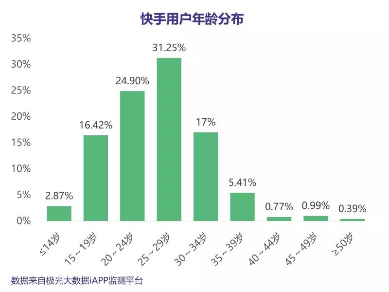 快手粉丝平台+永不掉粉_快手粉丝掉是什么原因_粉丝掉快手平台会怎么样