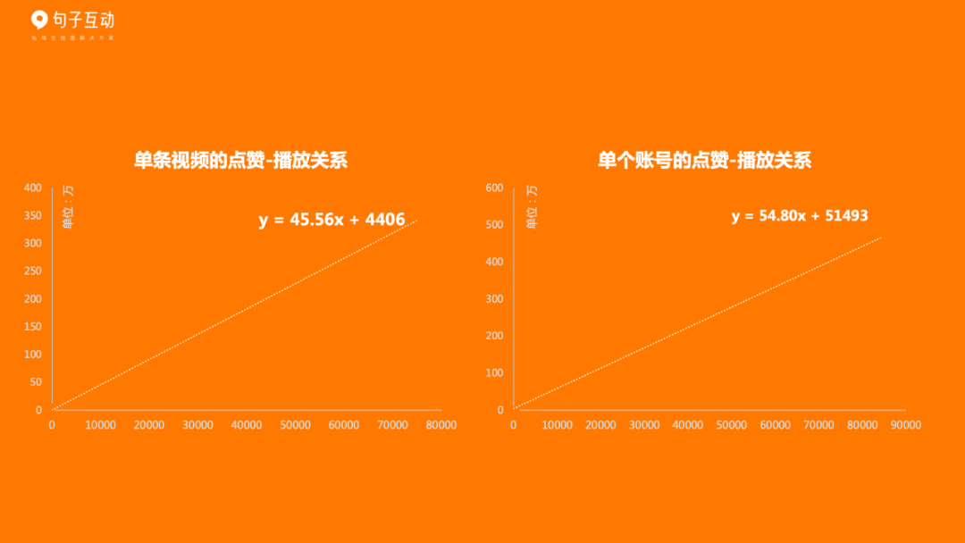 抖音粉丝量上去了怎么赚钱_抖音粉丝量怎么增加_抖音丝粉量增加怎么回事