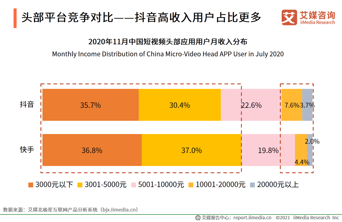 抖音丝粉量增加怎么回事_抖音粉丝量怎么增加_抖音增加粉丝量有啥作用