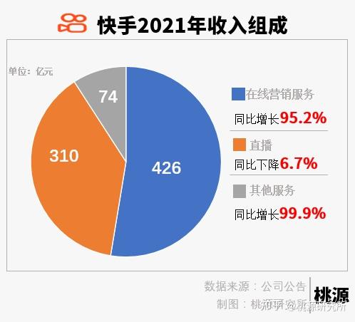 快手粉丝量怎么赚钱_快手粉丝量怎么增加_快手快速增长粉丝