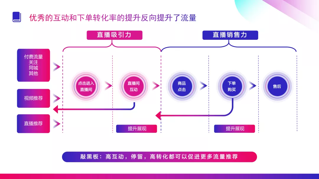 抖音丝粉量增加的原因_抖音增加粉丝量有啥作用_抖音粉丝量怎么增加