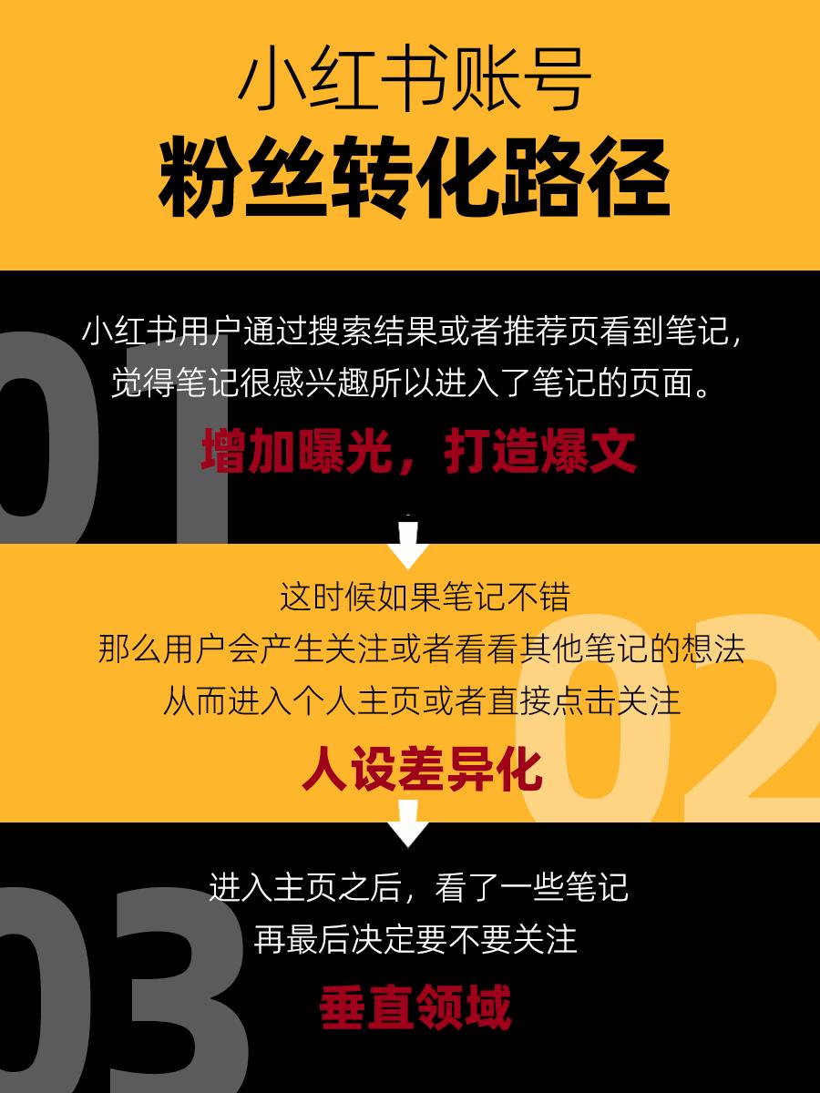 粉丝增长百分比怎么算_粉丝量少_粉丝量怎么增加