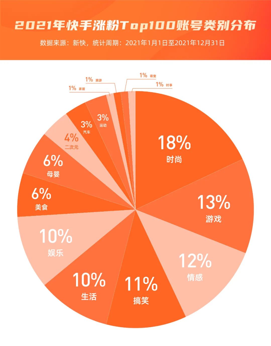 快手快速增长粉丝_快手粉丝量怎么增加_如何增加快手粉丝量和播放量