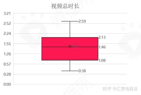 抖音增加粉丝量有啥作用_抖音粉丝量怎么增加_抖音丝粉量增加的原因