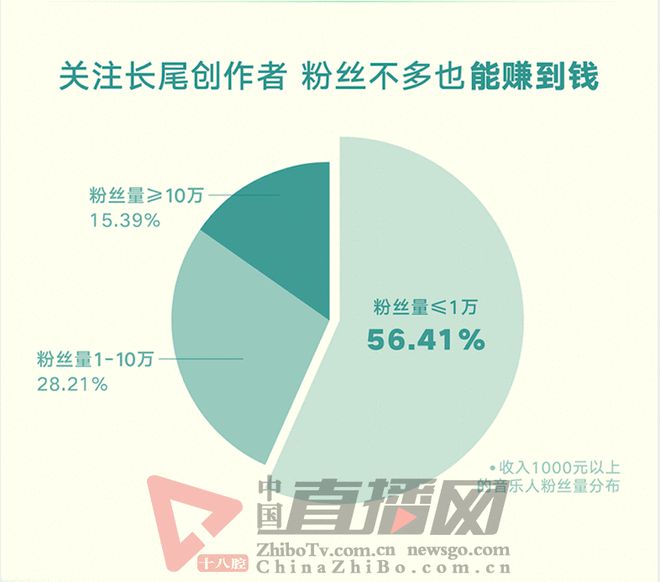 快手粉丝量怎么增加_快手粉丝量怎么赚钱_快手快速增长粉丝