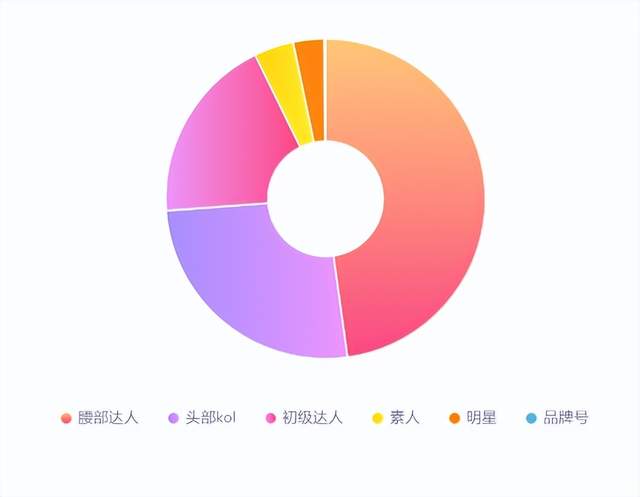 粉丝掉快手平台怎么处理_快手掉粉丝是官方在搞鬼吗_快手粉丝平台+永不掉粉