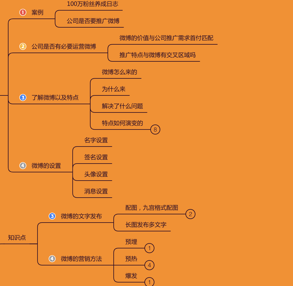 粉丝增多_粉丝量怎么增加_粉丝增长百分比怎么算