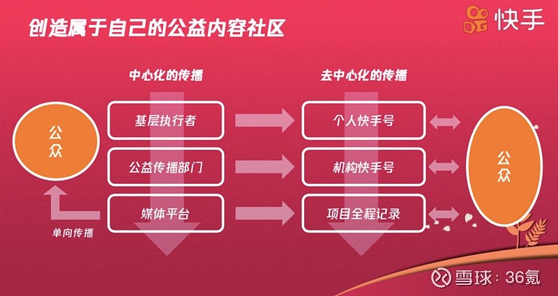 快手粉丝量怎么增加_快手粉丝快速上涨_快手粉丝量怎么赚钱