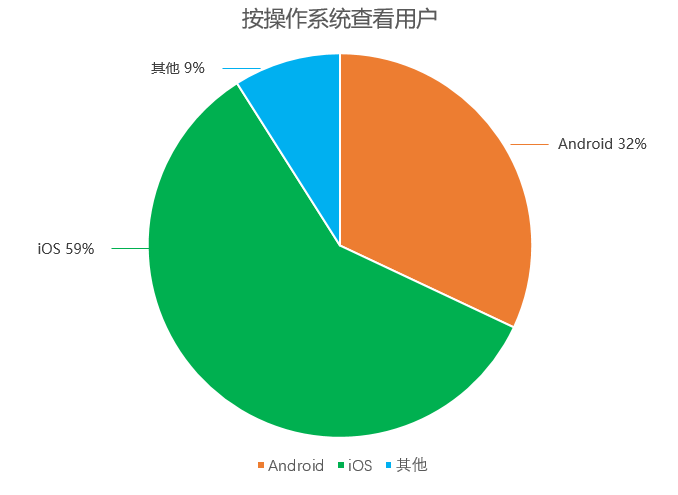 怎么提高粉丝量和播放量_怎么提高粉丝量和播放量_怎么提高粉丝量和播放量