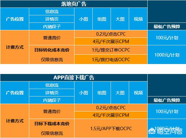 抖音丝粉量增加多少_抖音粉丝量怎么增加_抖音丝粉量增加怎么回事