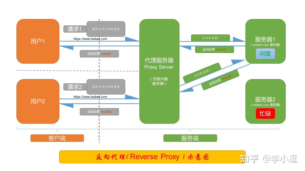 粉丝增长百分比怎么算_粉丝量怎么增加_粉丝增多