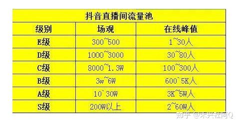 抖音号如何快速吸粉_抖音吸粉最快_抖音怎么能快速吸粉