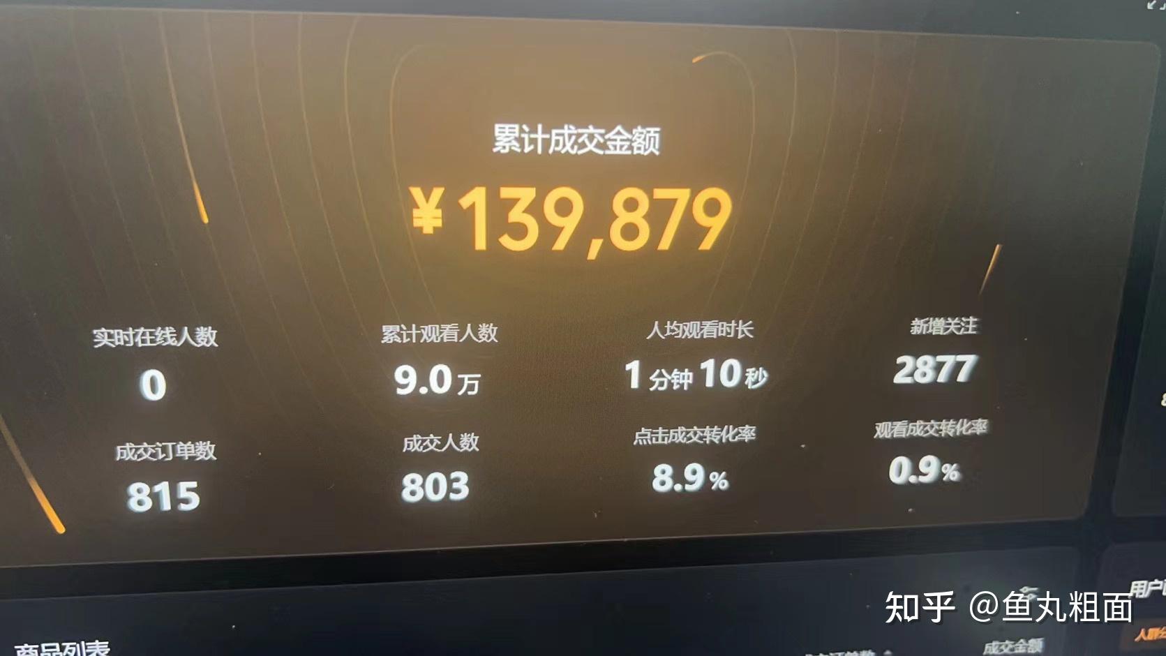 怎么提高粉丝量和播放量_怎么提高粉丝量和播放量_怎么提高粉丝量和播放量