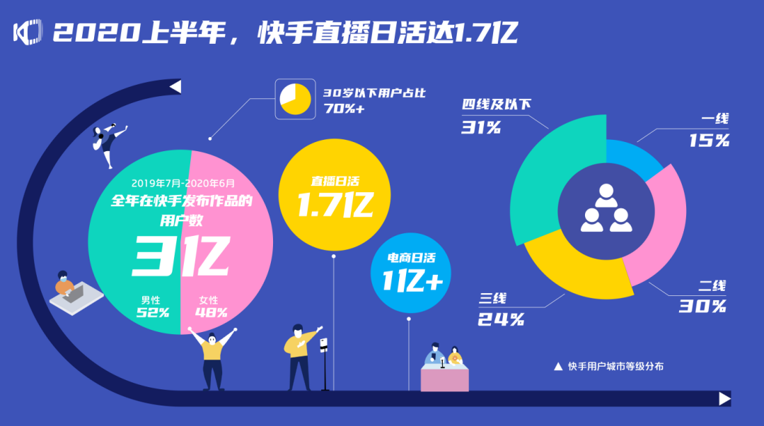 快手赞1块钱200个_快手赞给钱吗_快手赞有钱吗