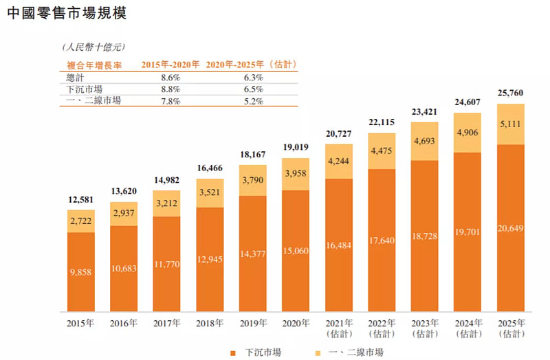 低价自助快手业务平台有哪些_快手业务低价自助平台超低价_快手自助业务全网最低