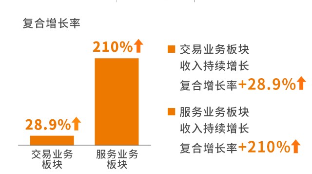 低价自助快手业务平台有哪些_快手业务低价自助平台超低价_快手自助业务全网最低