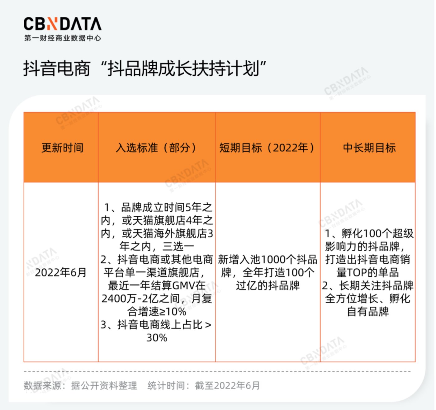 抖音粉丝量怎么增加_抖音丝粉量增加的原因_抖音丝粉量增加怎么回事