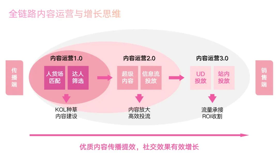 一块钱涨一千粉_一块钱涨一千粉_一块钱涨一千粉