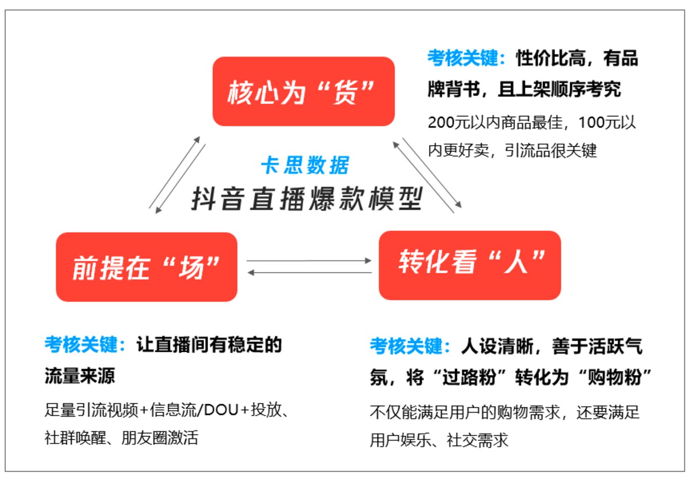 抖音如何付费涨粉丝_抖音涨粉丝有收入吗_抖音里涨粉丝有钱赚吗