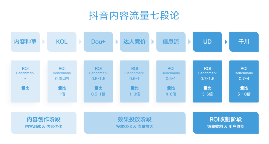 抖音粉丝量怎么增加_抖音丝粉量增加怎么回事_抖音丝粉量增加的原因