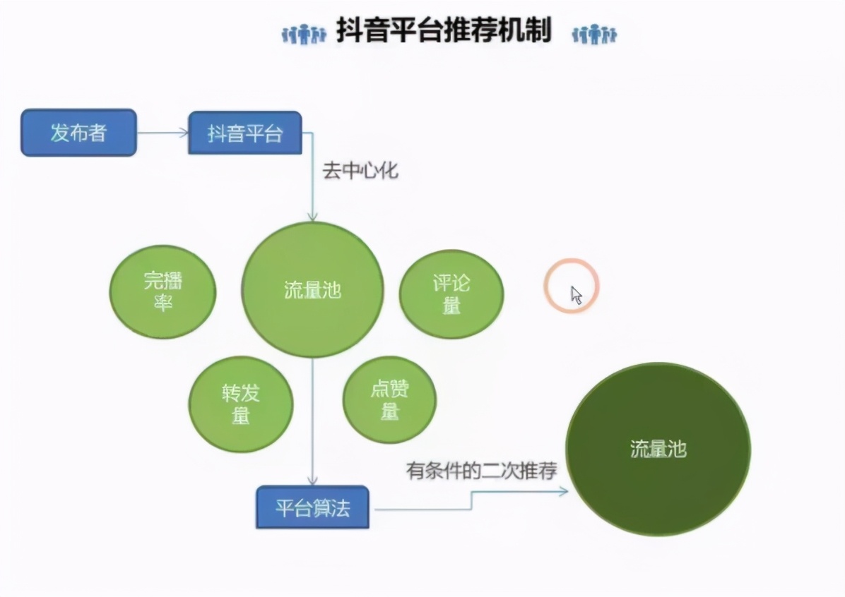 抖音里涨粉丝有钱赚吗_抖音如何付费涨粉丝_抖音涨粉丝就能赚钱吗