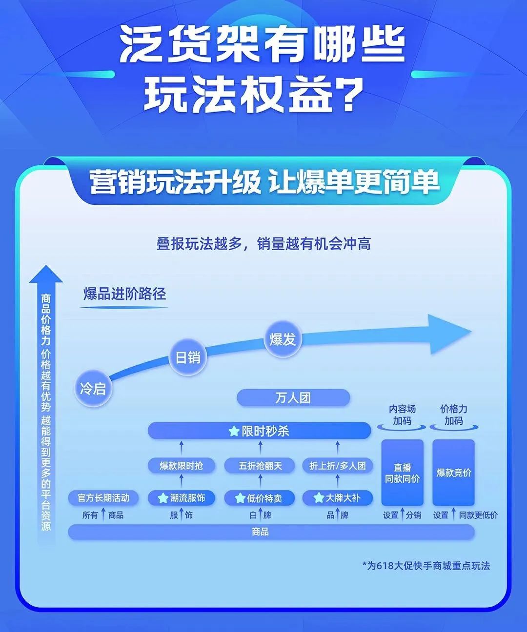 低价自助快手业务平台有哪些_低价自助快手业务平台是什么_快手业务低价自助平台超低价