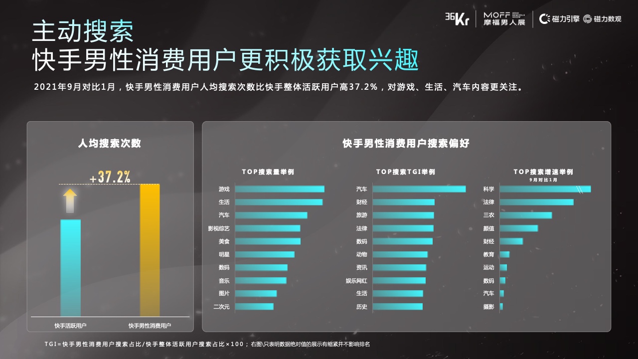 快手赞1块钱200个_快手赞有钱吗_赞快手赚钱