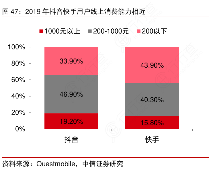 抖音号如何快速吸粉_抖音吸粉最快_抖音怎么能快速吸粉