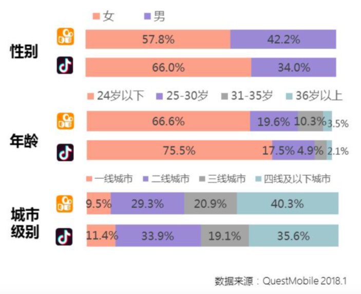 抖音吸粉最快_抖音怎么能快速吸粉_抖音号如何快速吸粉