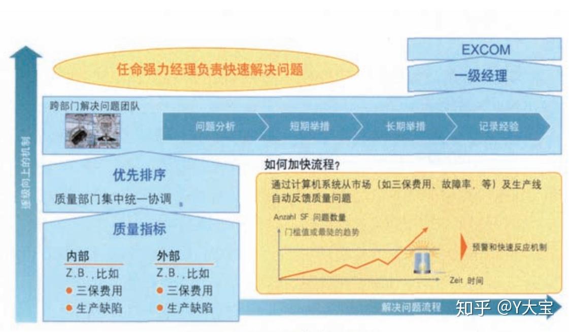 粉丝增长百分比怎么算_粉丝量少_粉丝量怎么增加