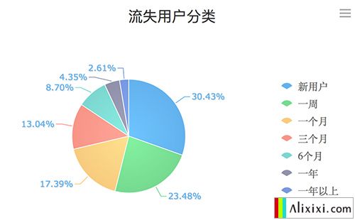 粉丝增长速度_粉丝增长百分比怎么算_粉丝量怎么增加