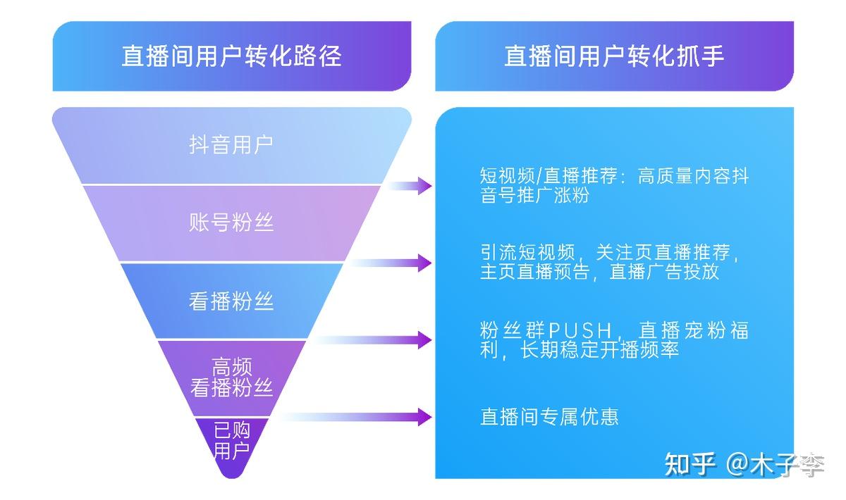 抖音丝粉量增加怎么回事_抖音粉丝量上去了怎么赚钱_抖音粉丝量怎么增加