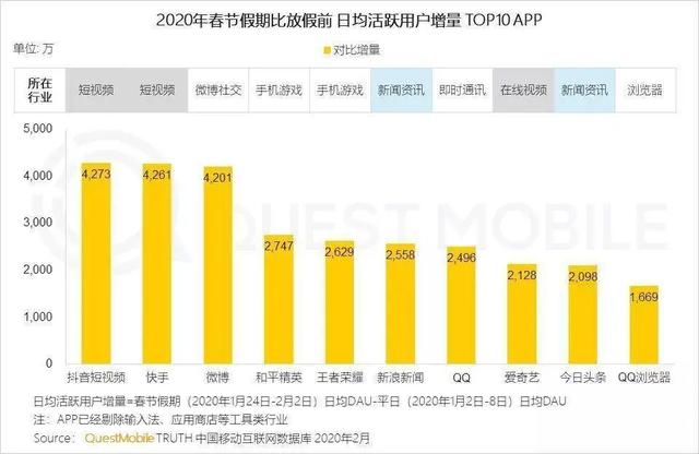 抖音粉丝量怎么增加_抖音增加粉丝量有啥作用_抖音丝粉量增加怎么回事