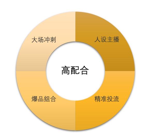 快手掉粉丝是官方在搞鬼吗_快手粉丝平台+永不掉粉_粉丝掉快手平台怎么处理