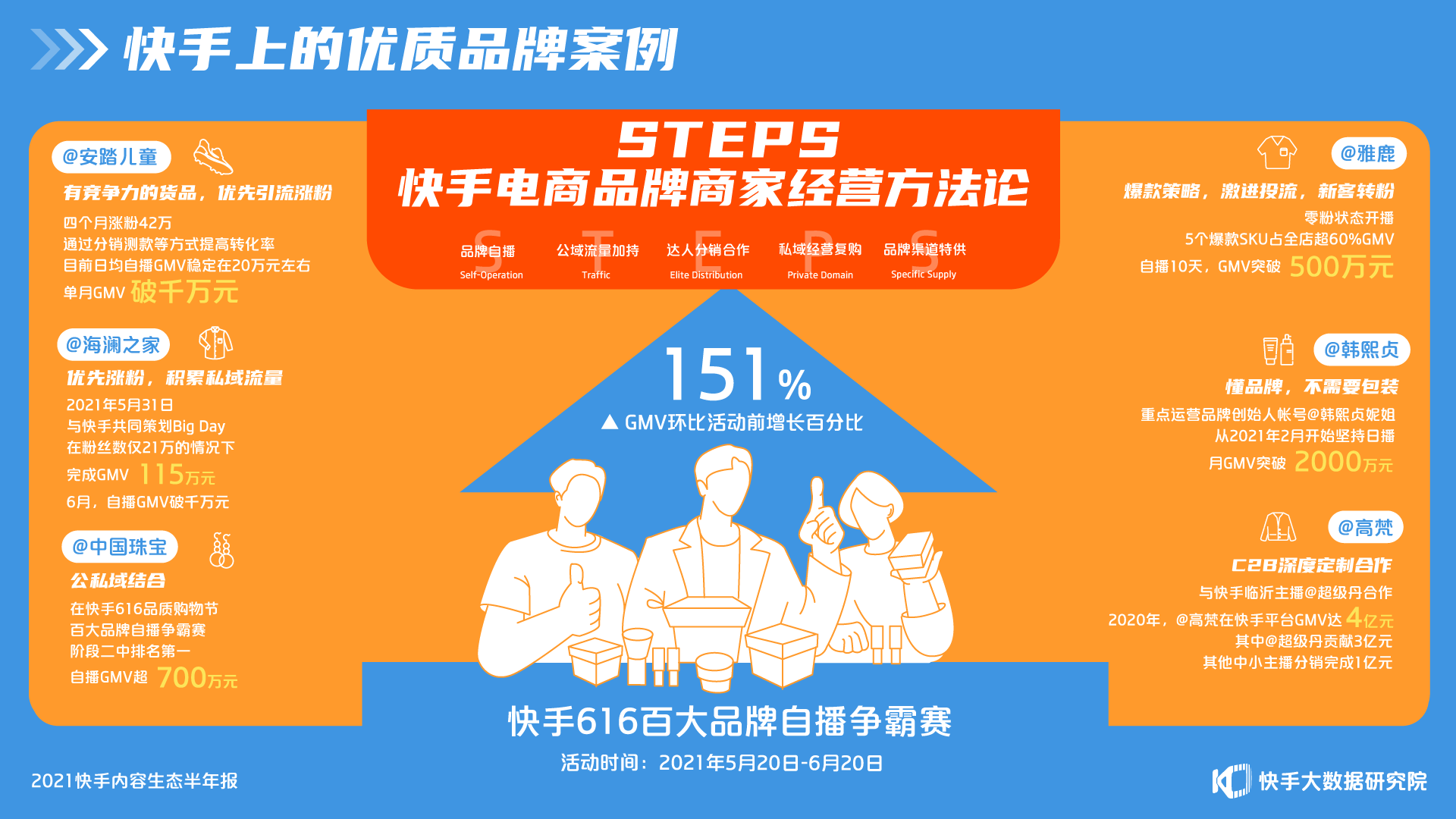 快手掉粉丝是官方在搞鬼吗_快手粉丝平台+永不掉粉_粉丝掉快手平台怎么处理