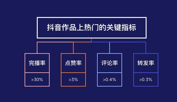 抖音丝粉量增加的原因_抖音粉丝量上去了怎么赚钱_抖音粉丝量怎么增加