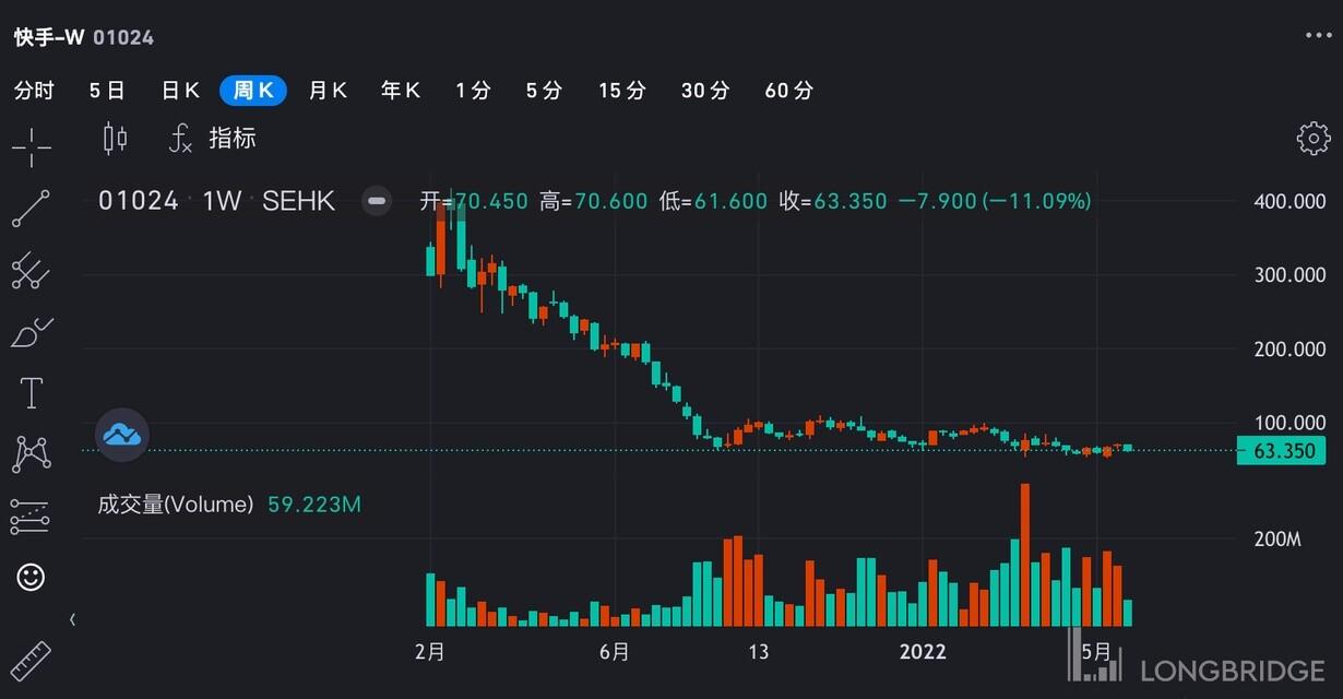 快手怎么刷播放量_快手播放量在线下单_快手双击量在线刷网站平台