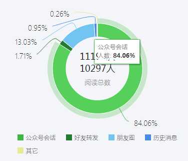 粉丝增长速度_粉丝量怎么增加_粉丝增长百分比怎么算