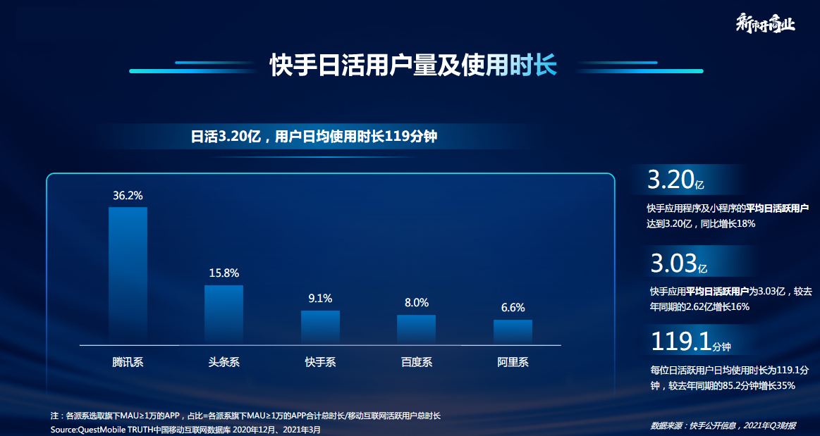 低价自助快手业务平台官网_低价自助快手业务平台有哪些_快手业务低价自助平台超低价