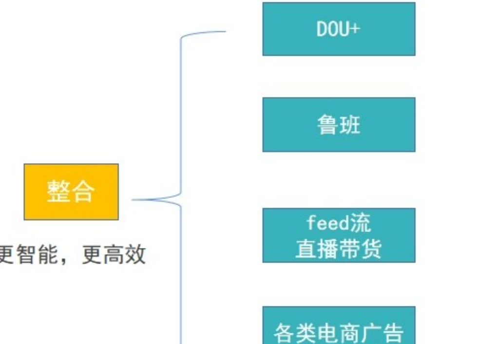 抖音丝粉量增加的原因_抖音粉丝量上去了怎么赚钱_抖音粉丝量怎么增加