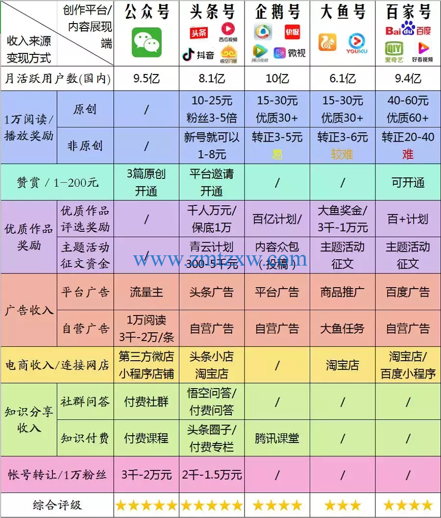 怎么提高粉丝量和播放量_怎么提高粉丝量和播放量_怎么提高粉丝量和播放量