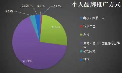 抖音号如何快速吸粉_抖音吸粉最快_抖音号吸粉的速度标准