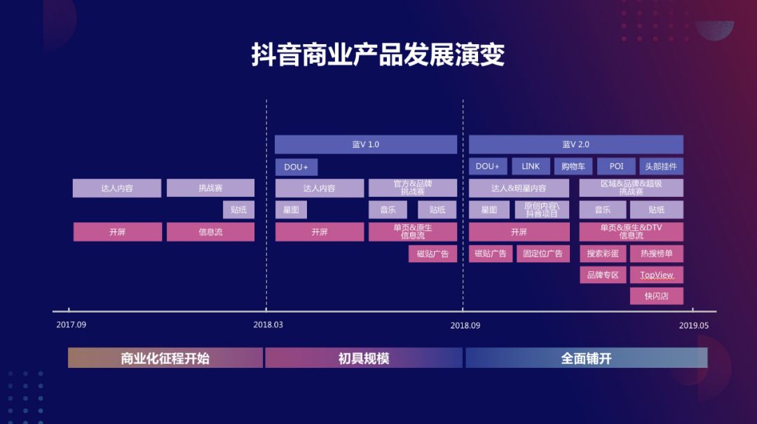 抖音增加粉丝量有啥作用_抖音丝粉量增加的原因_抖音粉丝量怎么增加