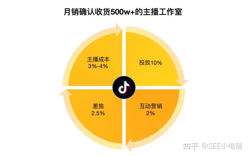 快手掉粉丝是官方在搞鬼吗_快手粉丝平台+永不掉粉_快手粉丝掉是什么原因