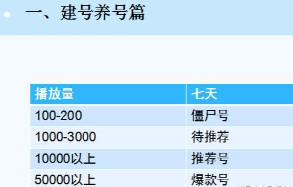 抖音号如何快速吸粉_抖音号吸粉的速度标准_抖音吸粉最快